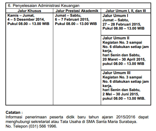 PPDB 2015/2016