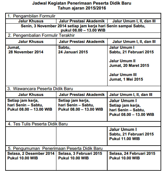 PPDB 2015/2016